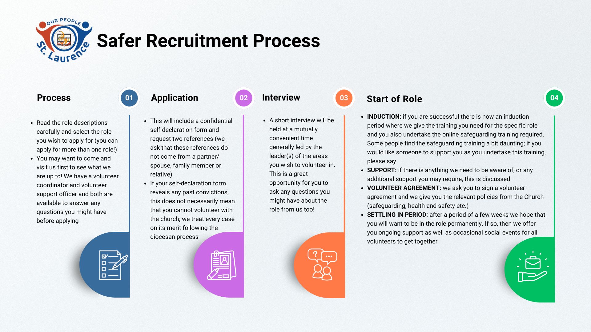 Safer Recruitment Flow Chart 3